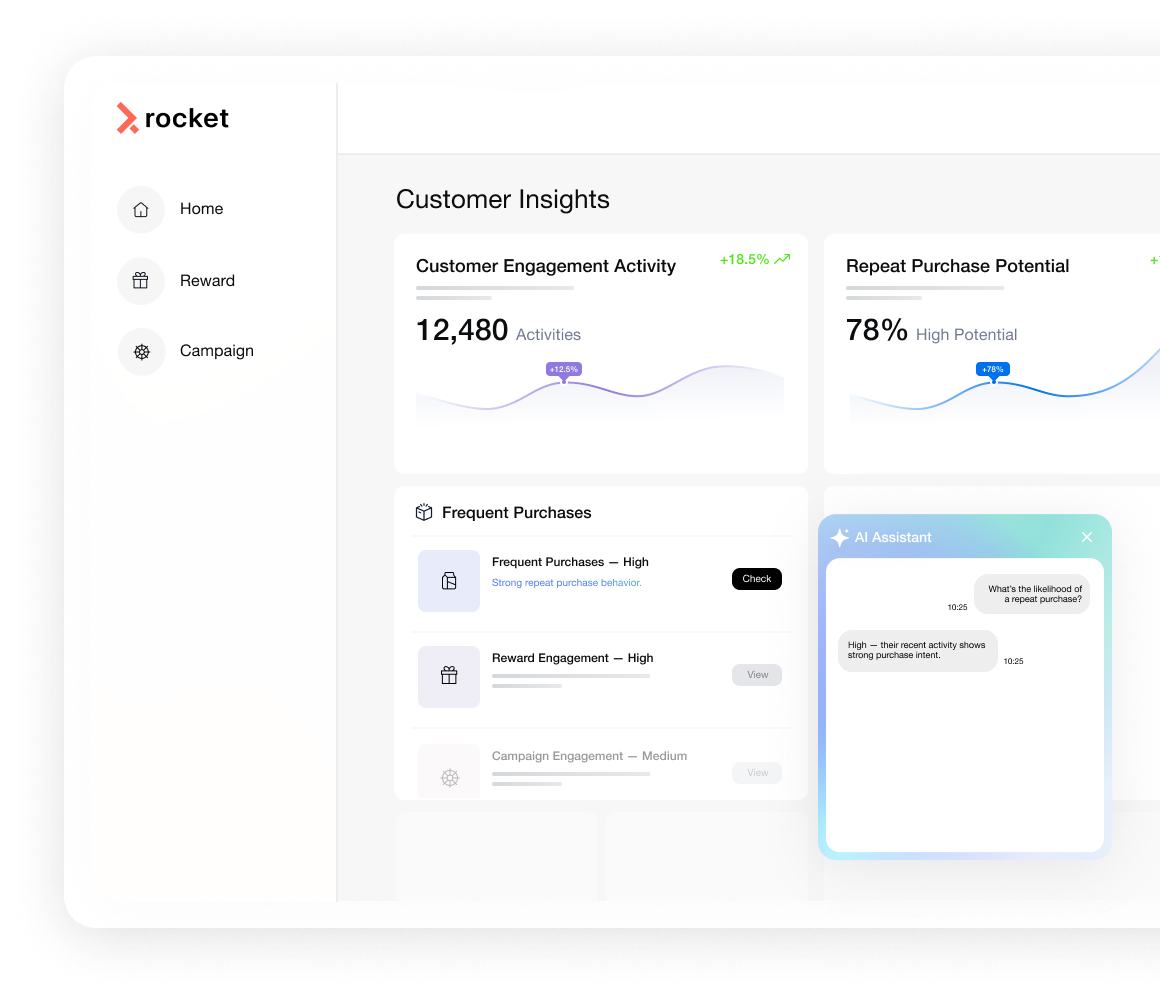 แดชบอร์ด Analytics และ AI ถามข้อมูลสมาชิกได้ทันที